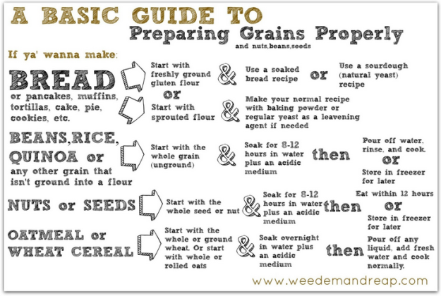 How To Prepare Grains